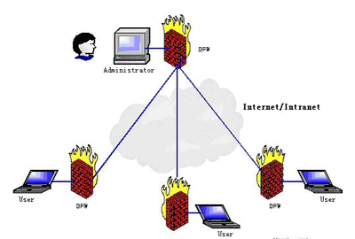 深入解析防火墻的五大核心技術(shù)，構(gòu)筑網(wǎng)絡(luò)安全的第一道防線