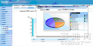網絡管理實戰 如何精準識別與分析高流量應用